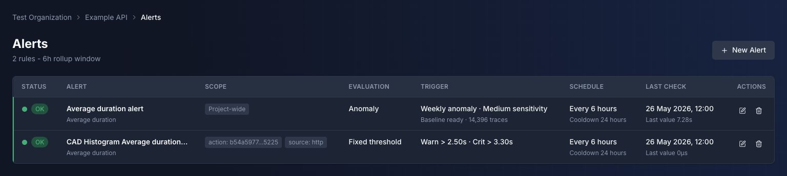 Perfbase configured alerts list Perfbase alerts list showing configured alert rows with status, readable scope, evaluation mode, trigger summary, schedule, and last check.