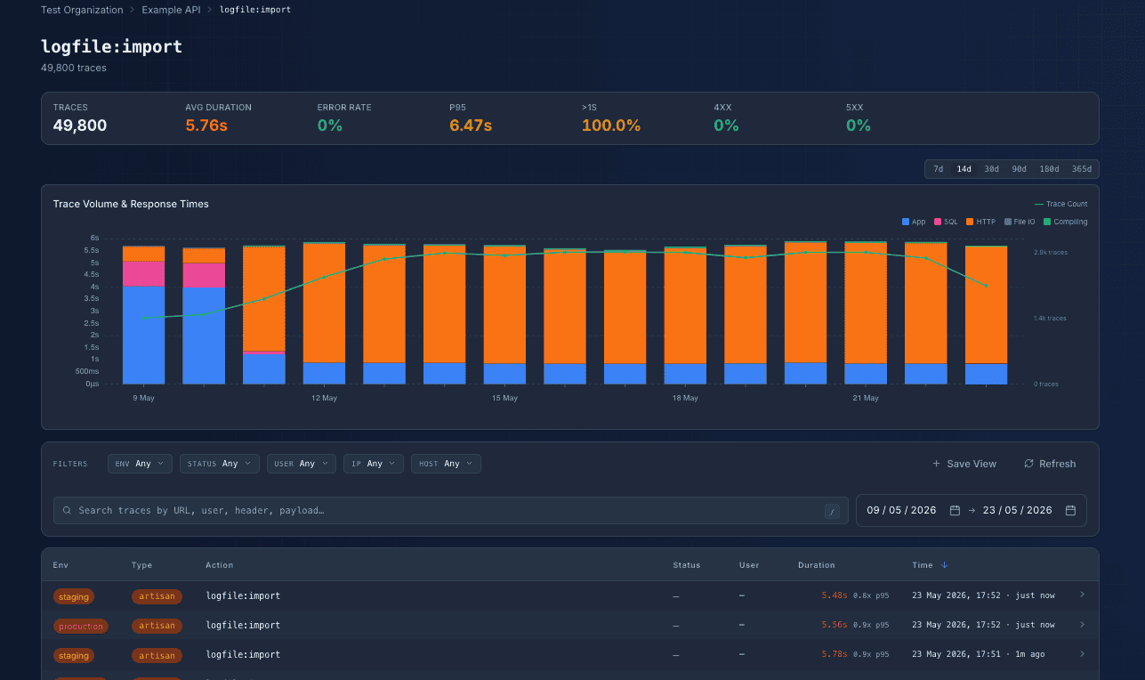 Perfbase action history screen showing trace volume, response times, and trace-level stats for logfile import.
