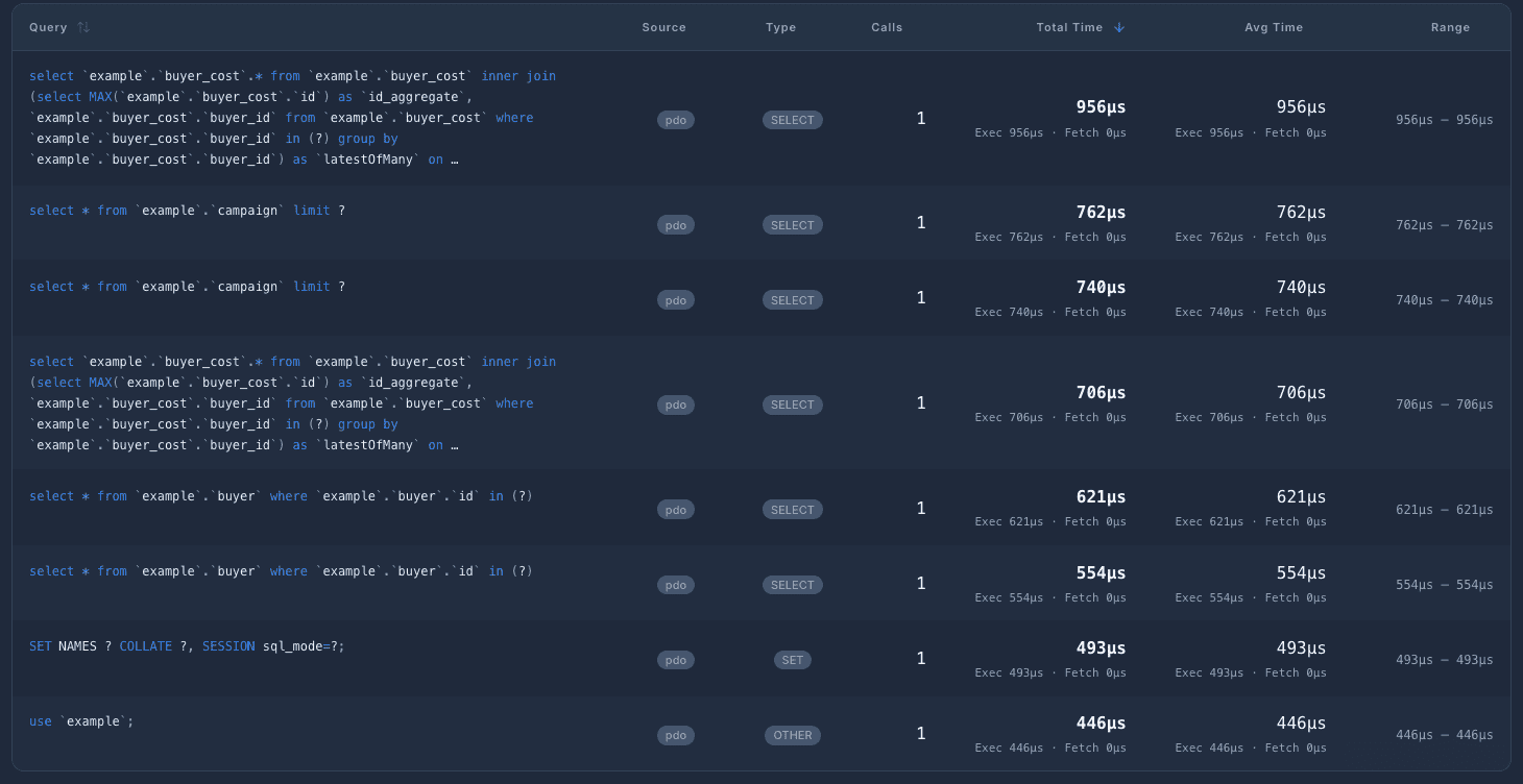Perfbase database query table showing normalized SQL, source, type, call count, total time, average time, and range.