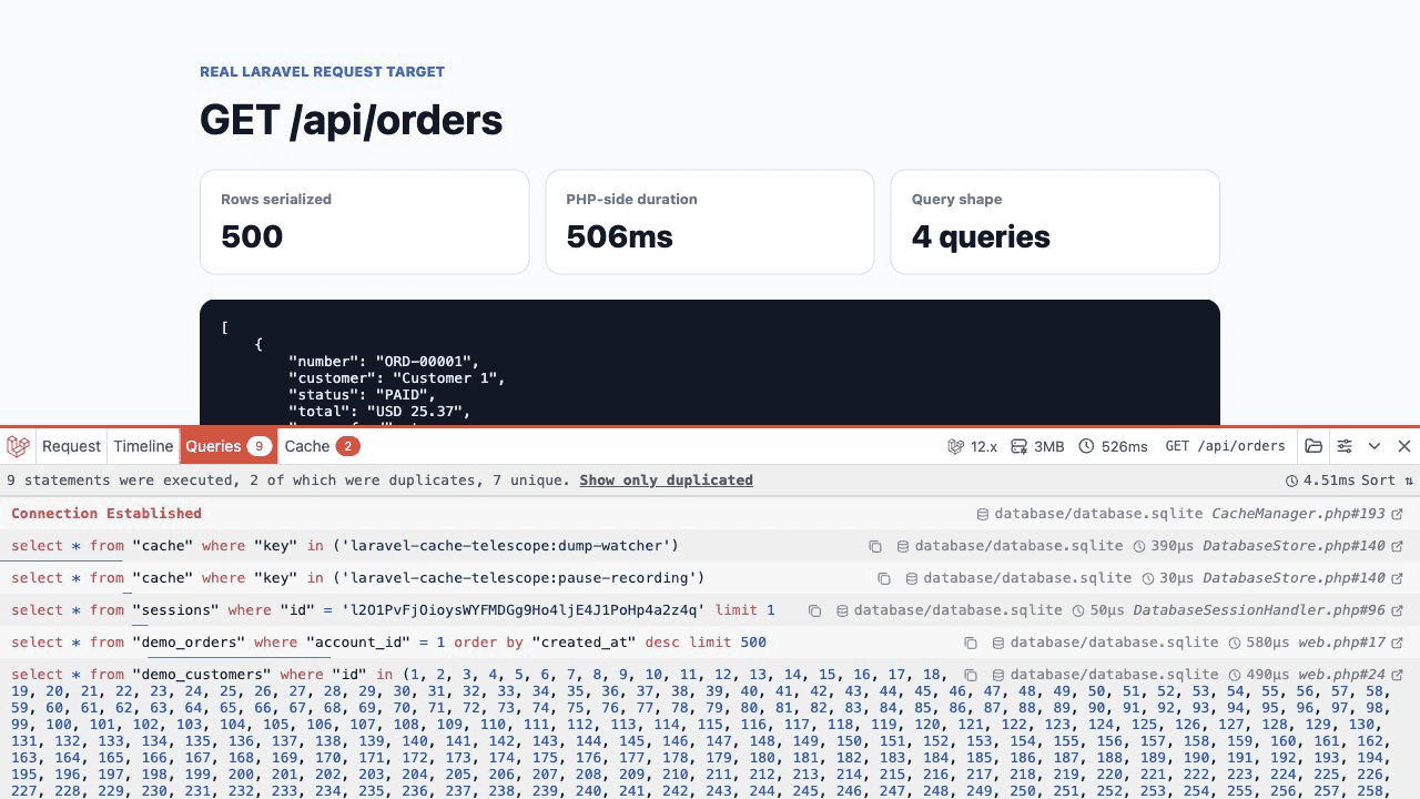 Laravel Debugbar's query panel showing GET /api/orders taking about 526ms while accumulated query duration is about 4.5ms.